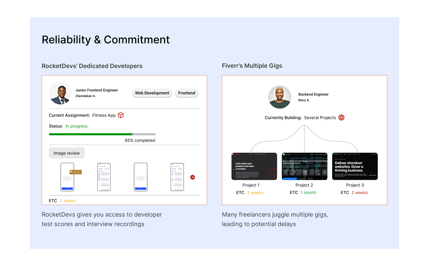 Reliability & Commitment, 1 of 1
