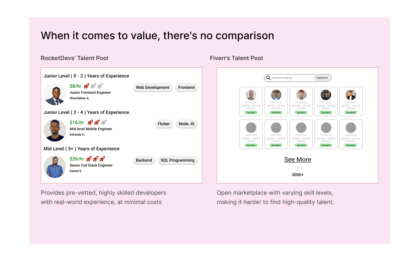 Talent Quality Comparison, 1 of 1